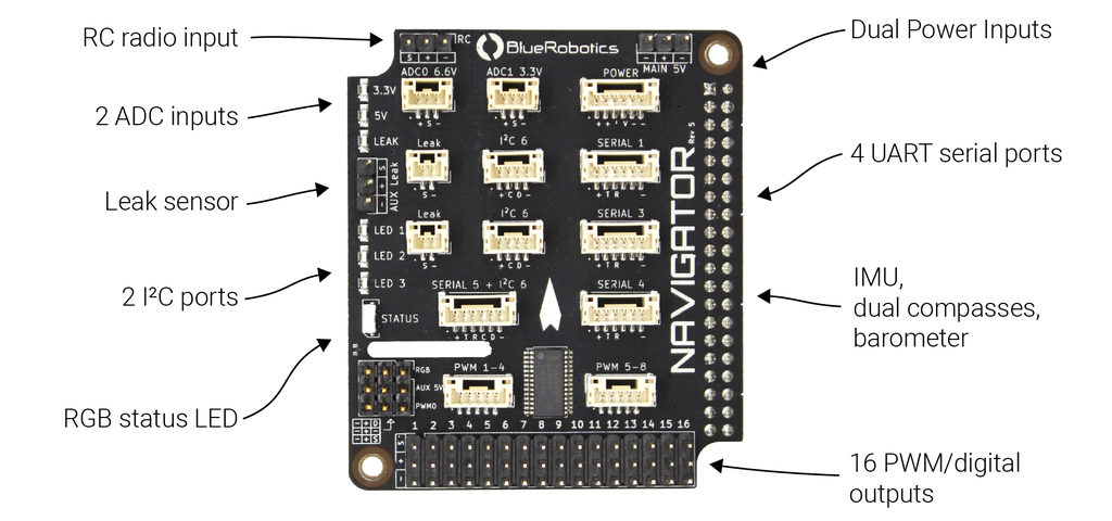Navigator Flight Controller