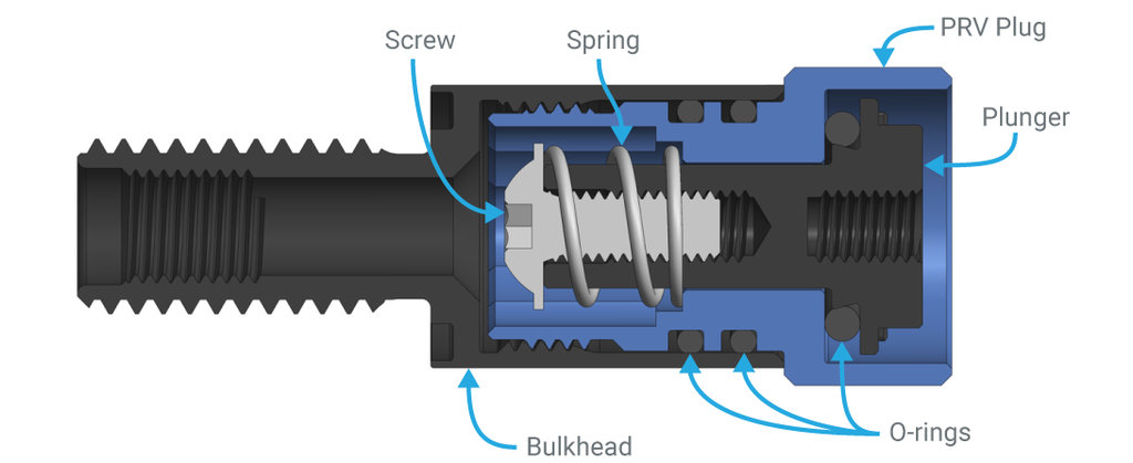 Pressure Relief Valve