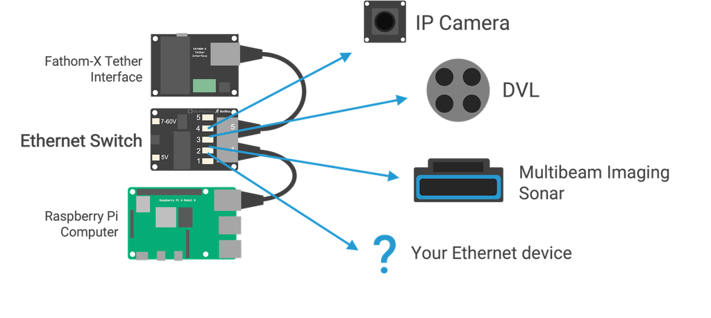 Ethernet Switch