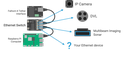 Ethernet Switch